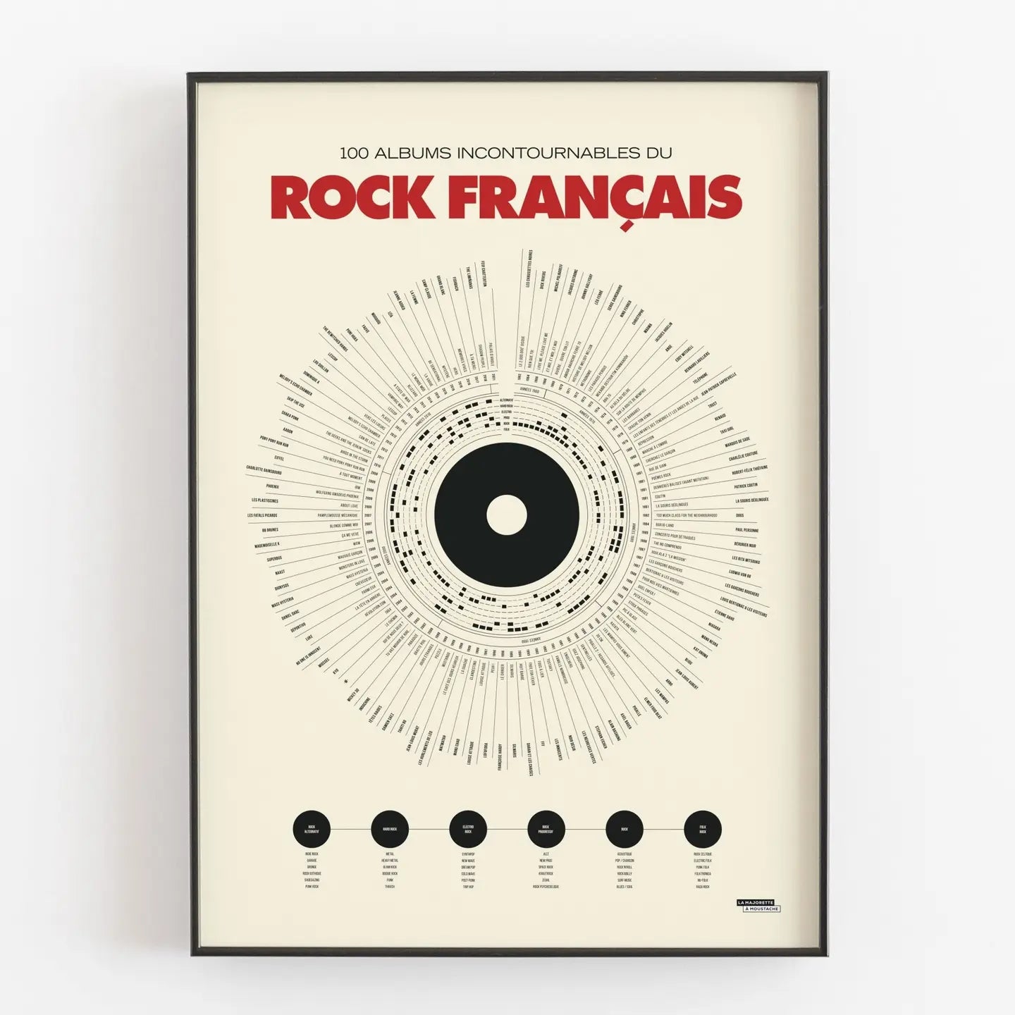 Affiche Anthologie du rock