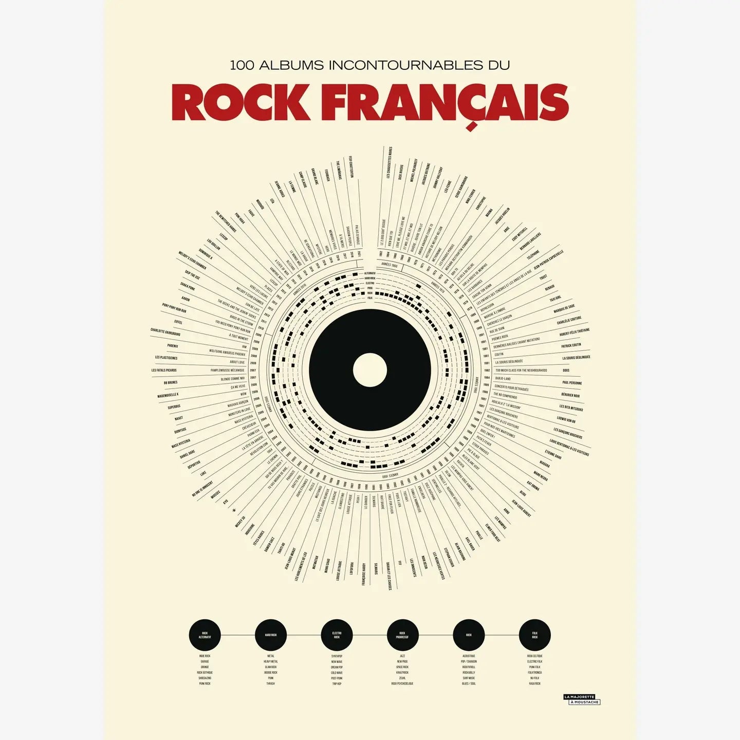 Affiche Anthologie du rock