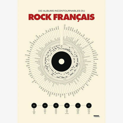 Affiche Anthologie du rock
