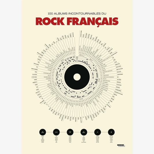 Affiche Anthologie du rock